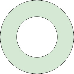 程序计算两个同心圆之间的面积